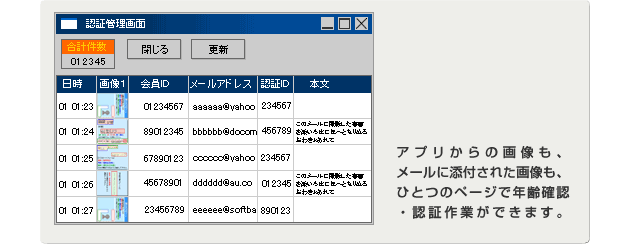 アプリからの画像も、メールに添付された画像も、ひとつのページで年齢確認・認証作業ができます。