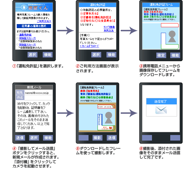 フレーム写メをメールで送信する場合